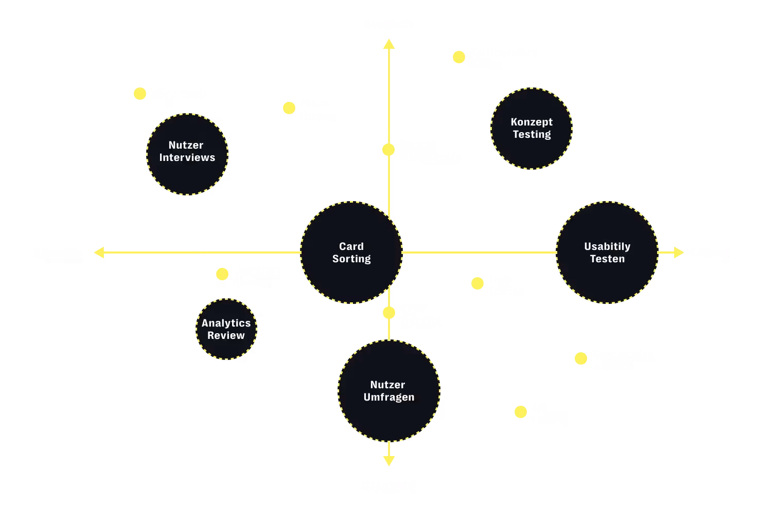 Quantitativer UX Research