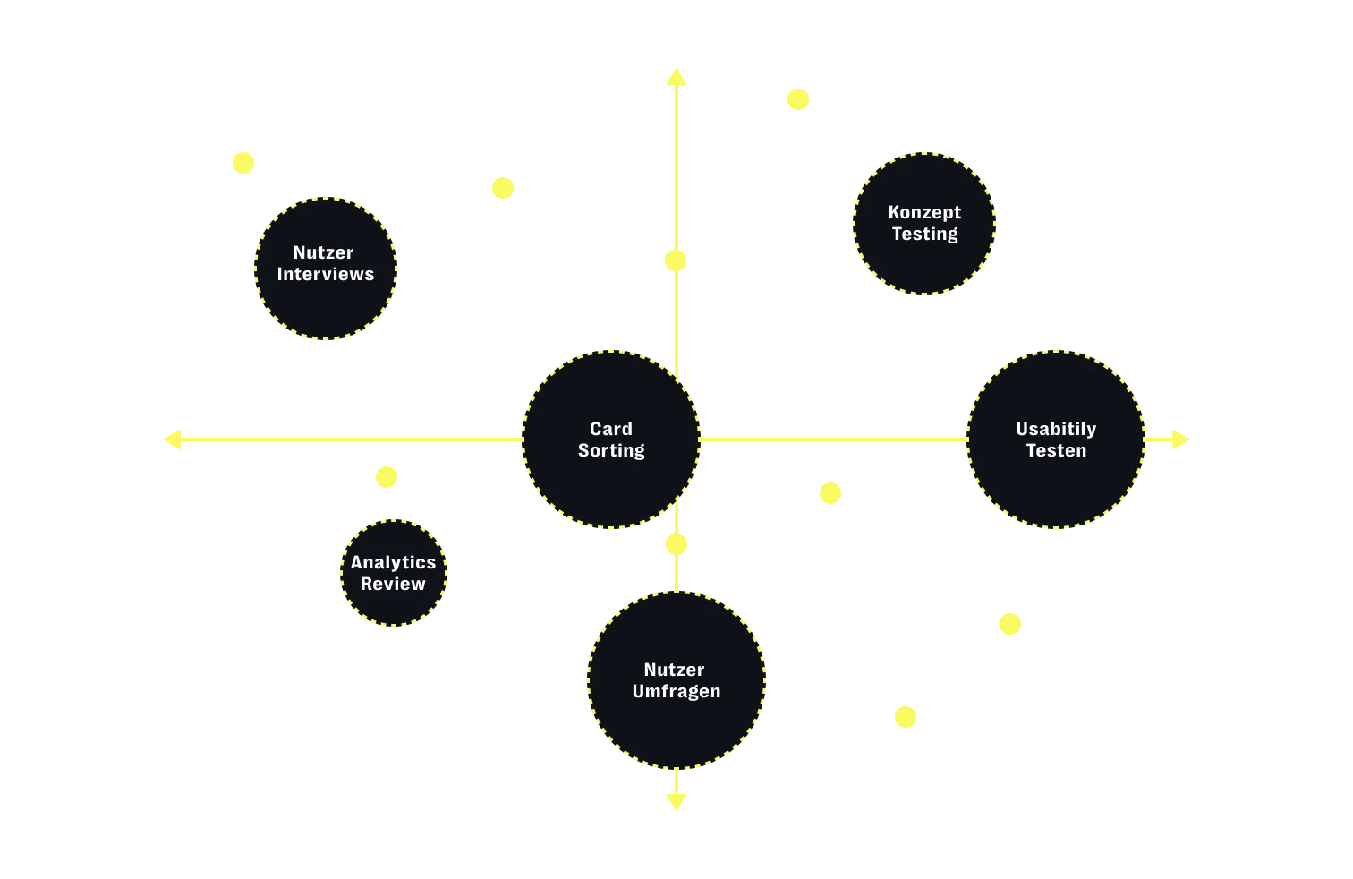 Quantitativer UX Research