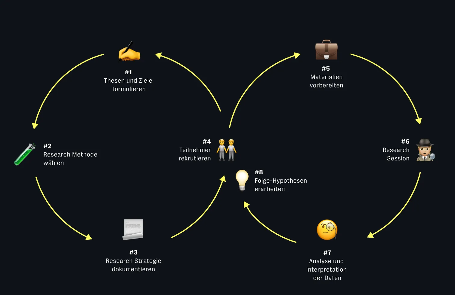 Best Practices: So gelingt die Umsetzung von UX Research