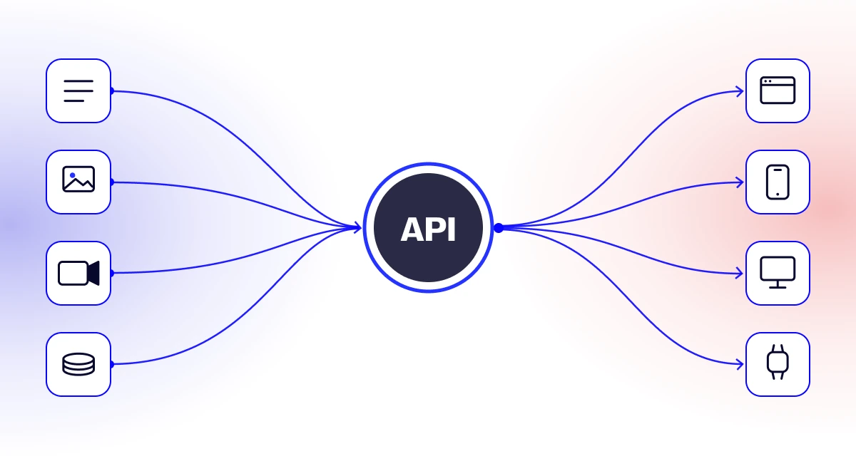 Grundlagen der Headless CMS Architektur