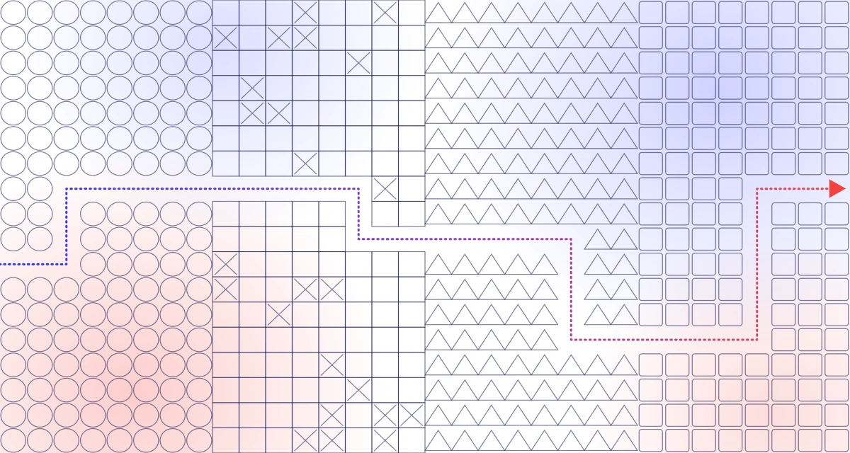 B2B Customer Journey: Definition, Phasen, Mapping & KPIs