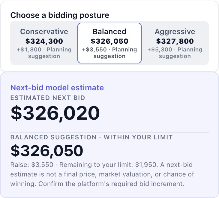 BidBud development interface showing an estimated next bid and adjustable strategies. Illustrative auction and model inputs.