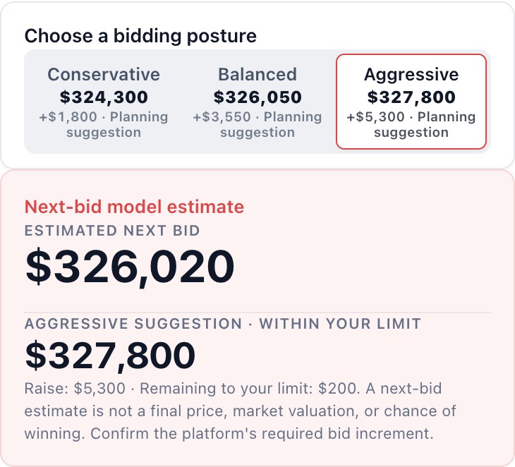 Actual BidBud development interface showing the aggressive strategy with illustrative auction and model inputs.
