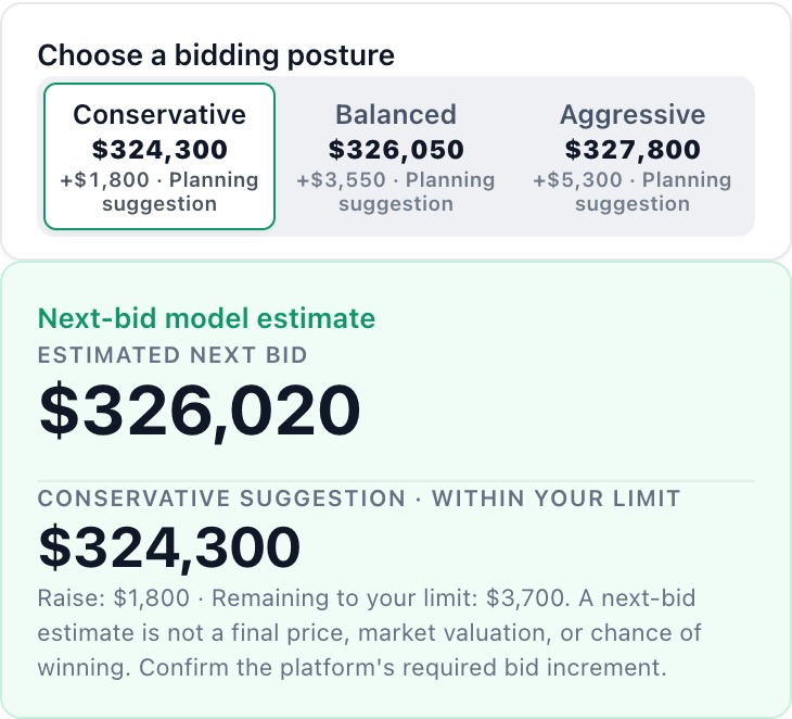 Actual BidBud development interface showing the conservative strategy with illustrative auction and model inputs.