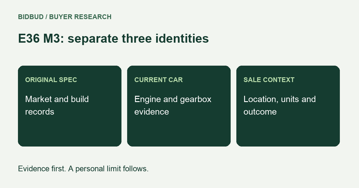 Original BidBud checklist: ORIGINAL SPEC: Market and build records, CURRENT CAR: Engine and gearbox evidence, SALE CONTEXT: Location, units and outcome.