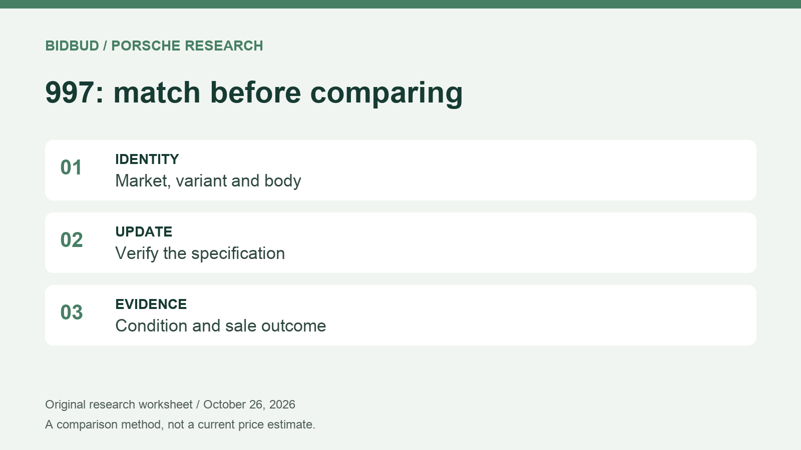 Original BidBud worksheet: IDENTITY: Market, variant and body. UPDATE: Verify the specification. EVIDENCE: Condition and sale outcome.