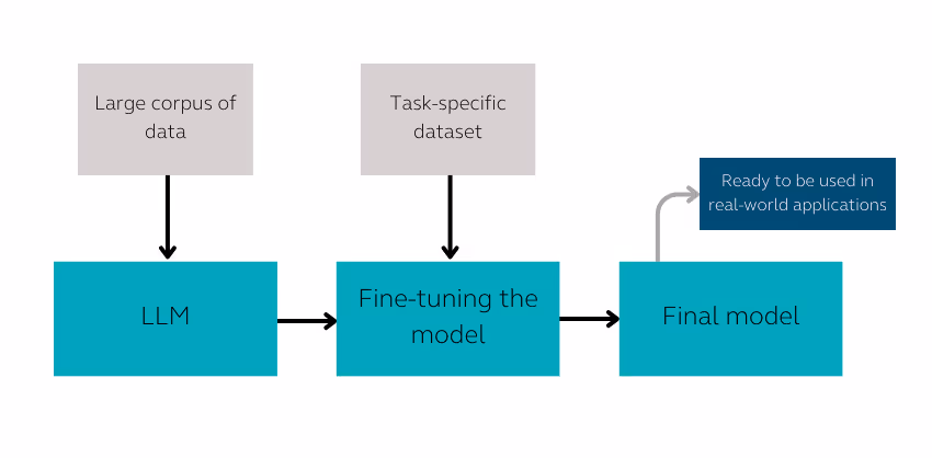 Diagram for key point 6