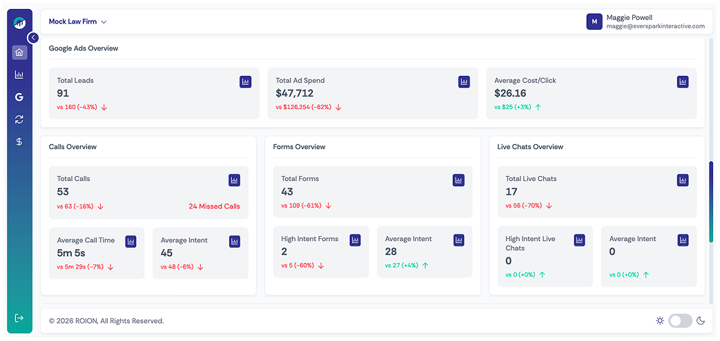 Law Firm Signed Cases and revenue snapshot