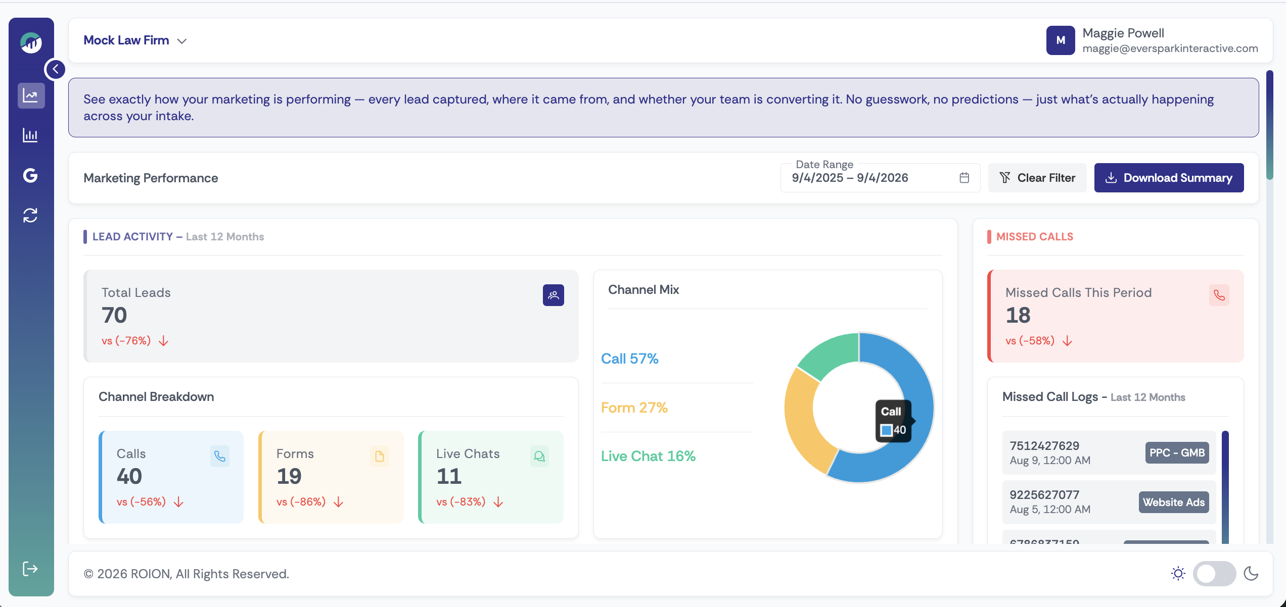 Law Firm Signed Cases and revenue snapshot