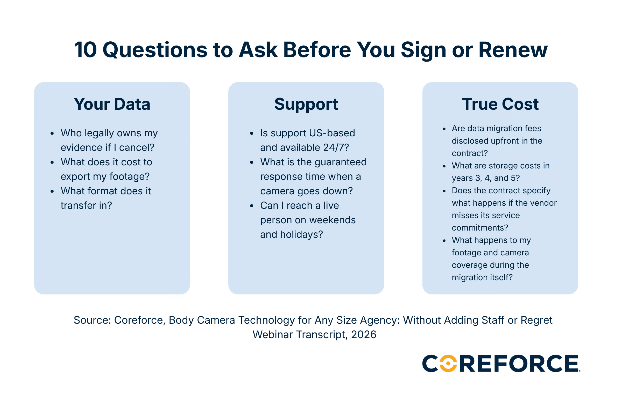 Infographic listing 10 questions to ask before signing or renewing contracts about data, support, and true cost.