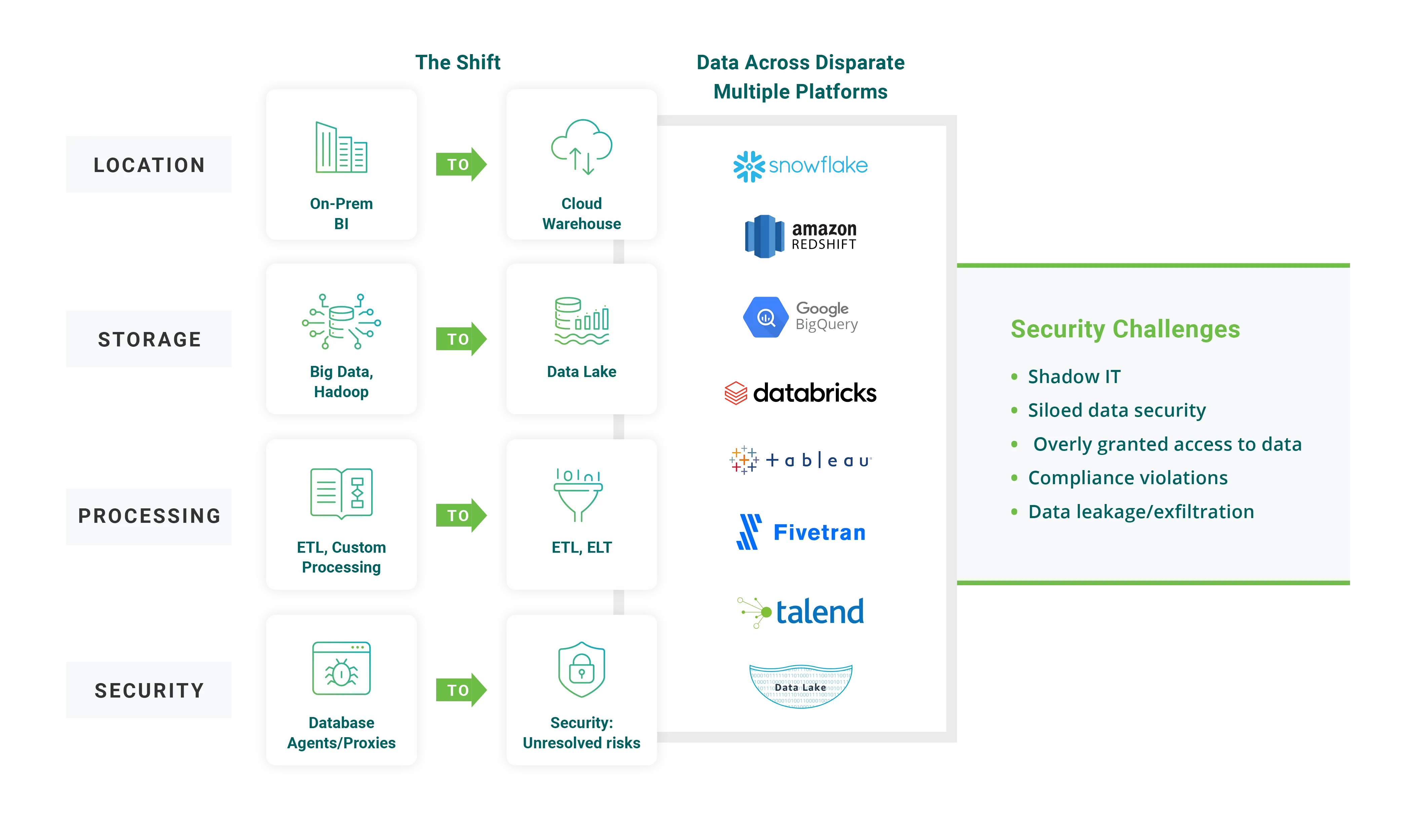 data-fragmentation-security-challenges