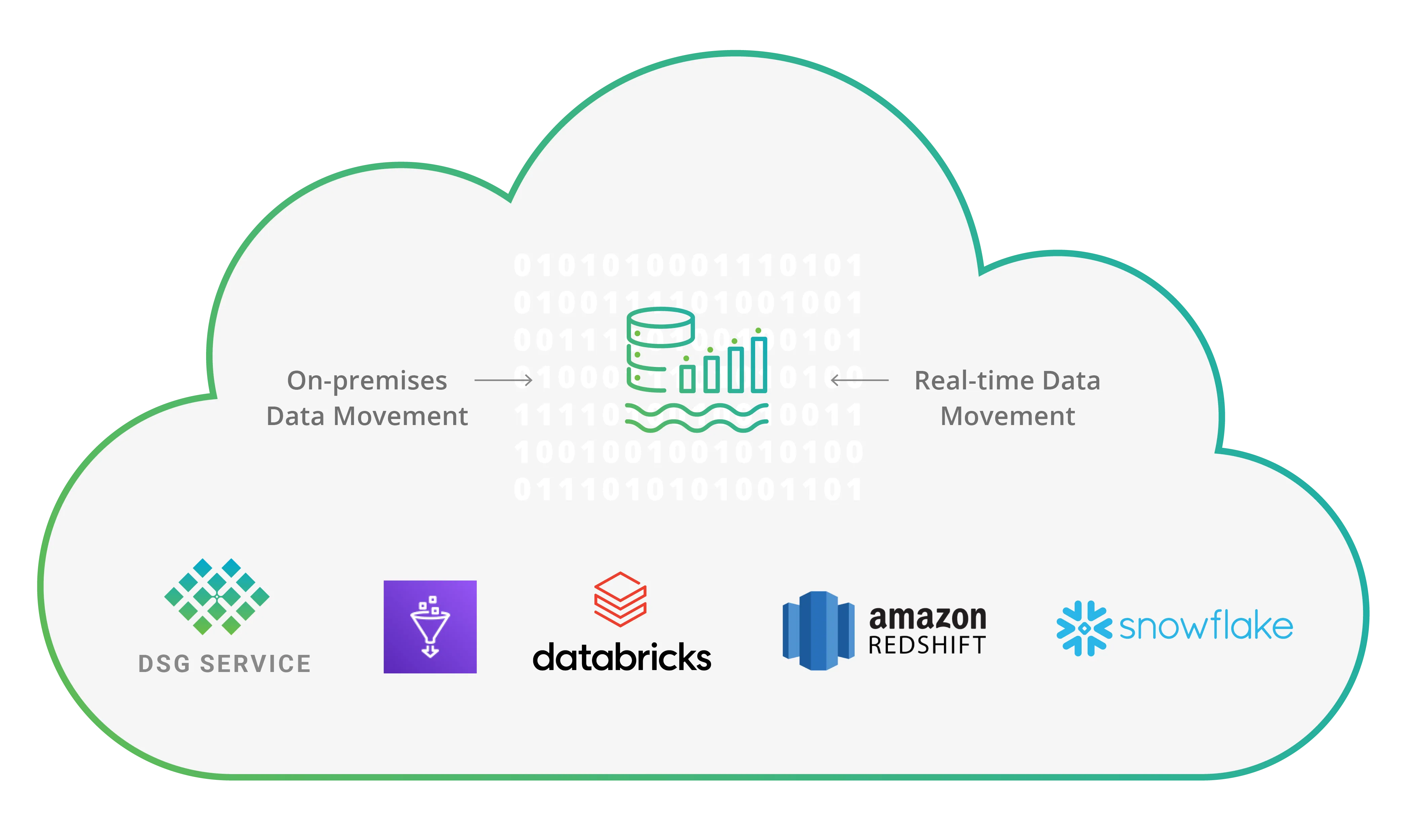 customer-controlled-cloud-environment