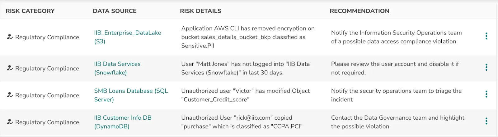 Ensure compliance with legislative requirements