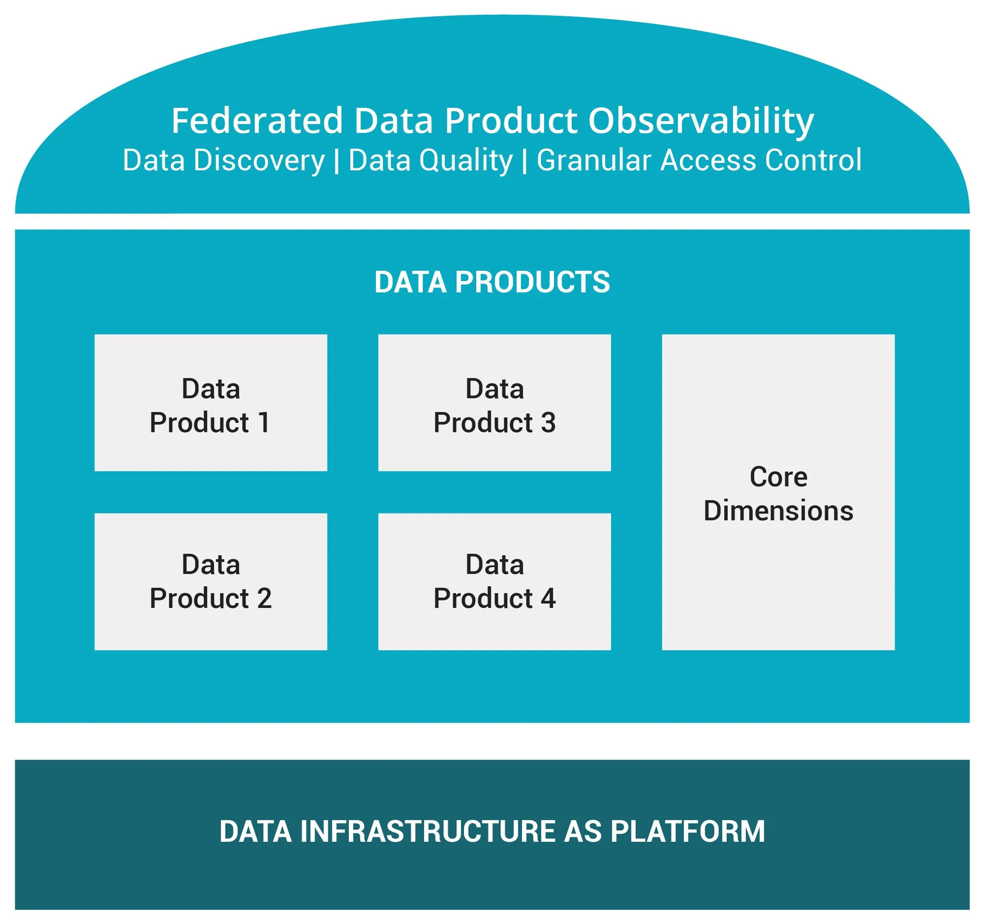 2023-06-TrustLogix_PersistentDataMesh_graphic