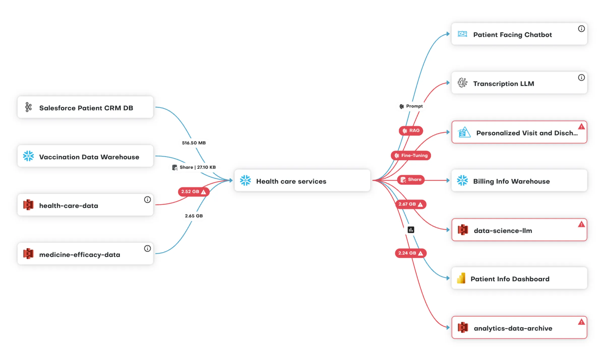 data security posture management
