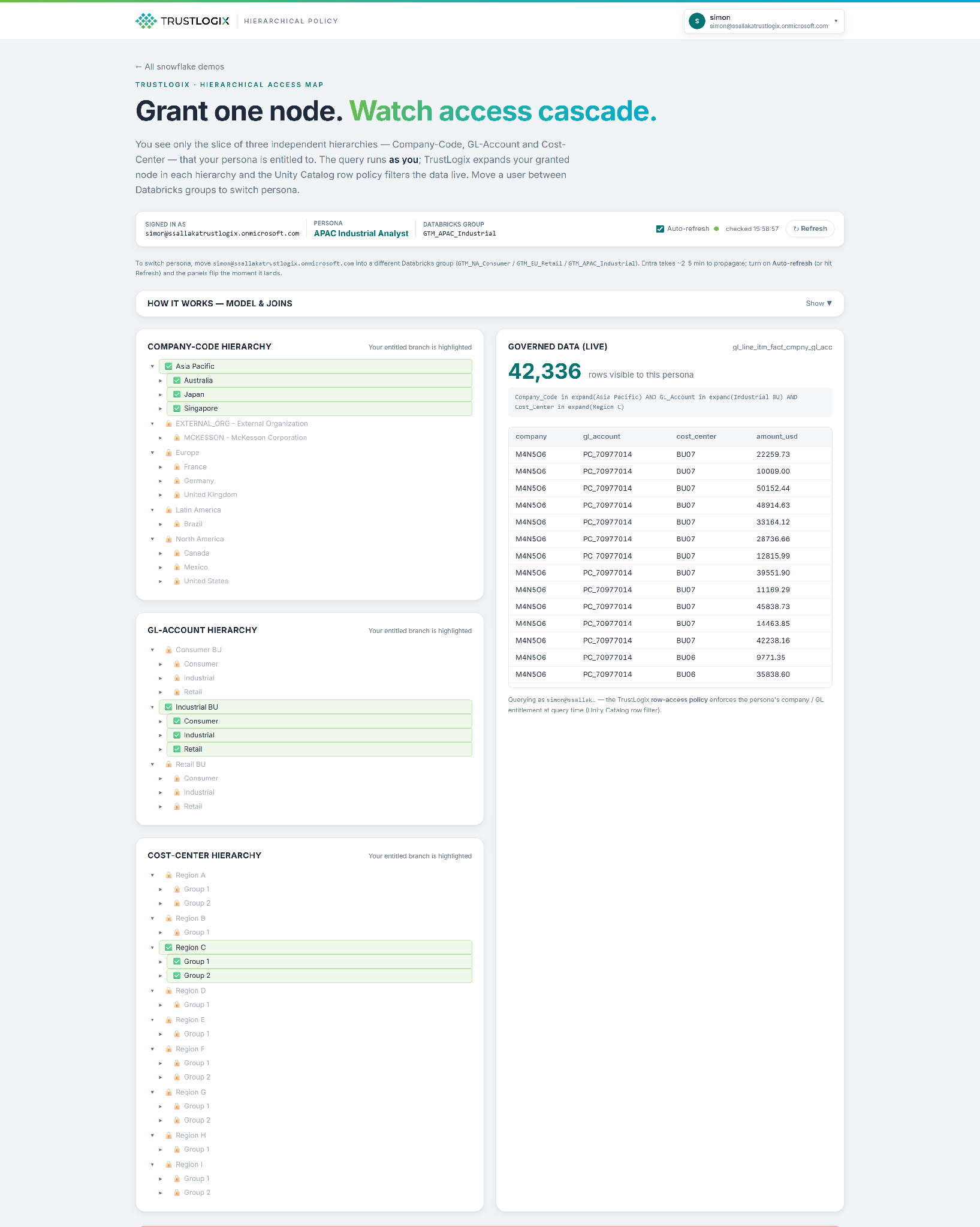 The image shows a hierarchical policy dashboard with three levels: Company-Code, GL-Account, and Cost-Center. It demonstrates how user permissions can be granted and watched, with the ability to auto-refresh data as users switch roles within different Databricks groups.AI-generated content may be incorrect.