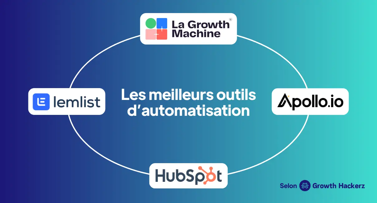 Les 4 meilleurs outils d'automatisation