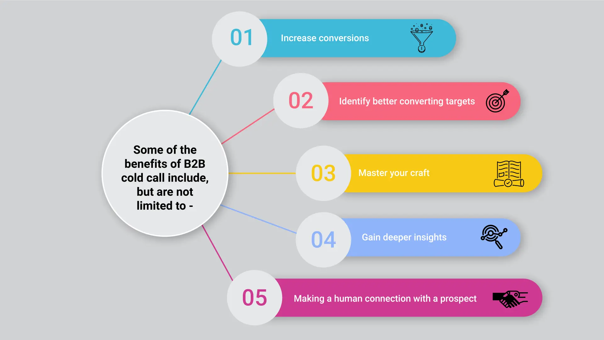 Les meilleurs pratiques du cold call - salesken.ai
