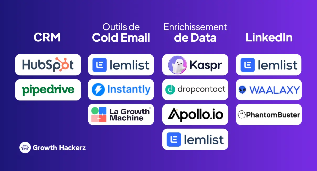 Les meilleurs outils de prospection B2B - Growth Hackerz