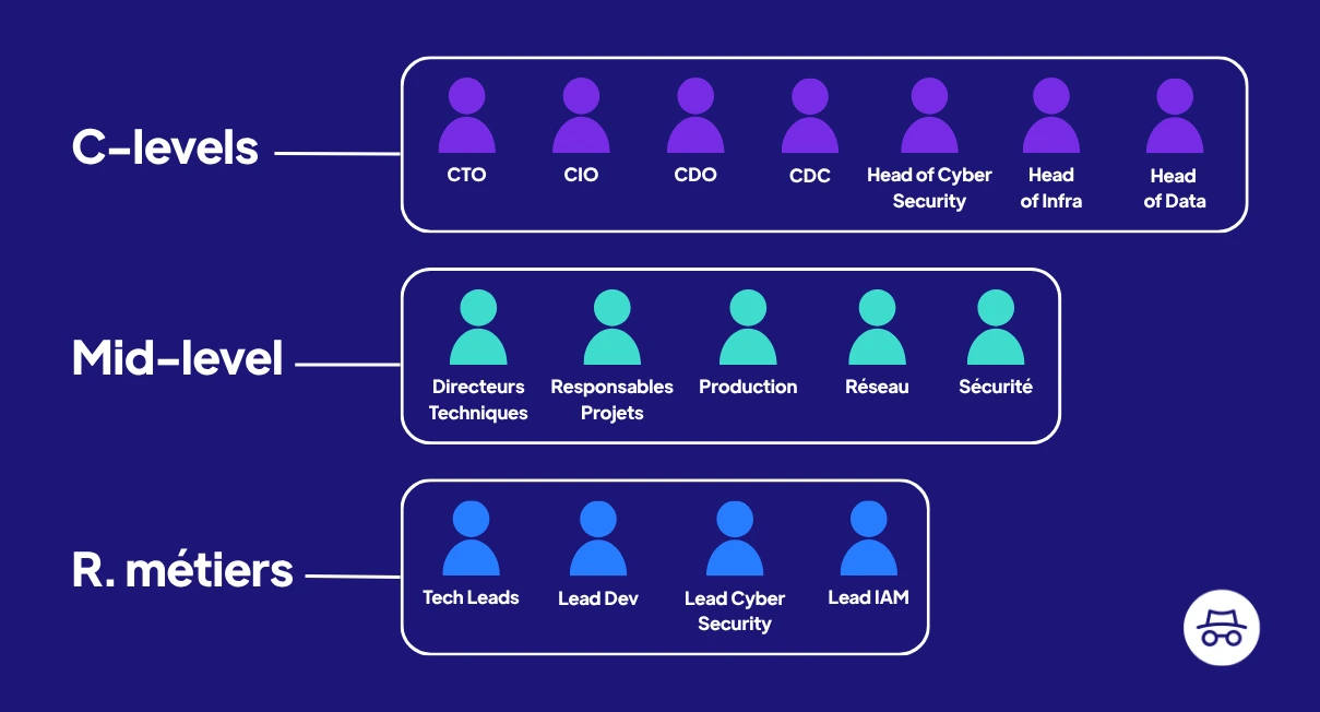 La chaîne de décision d'une ESN