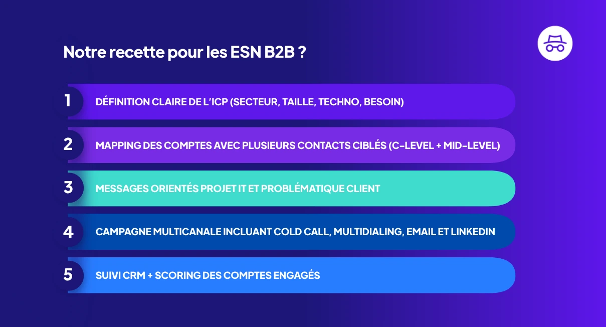 La recette de Growth Hackerz pour les ESN B2B