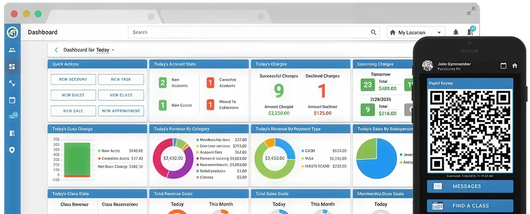A screen with a pie chart and a bar graph showing the monthly sales.
