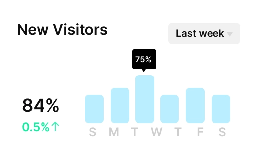 Visitor Graph