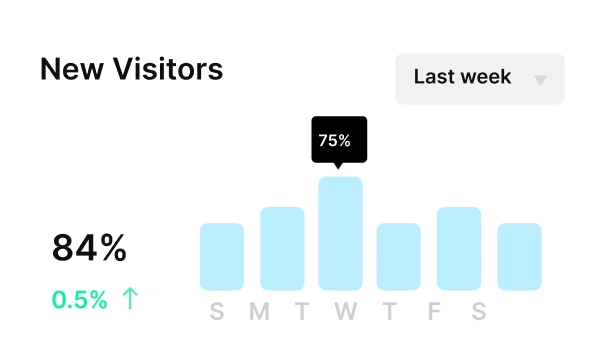 New Visitors