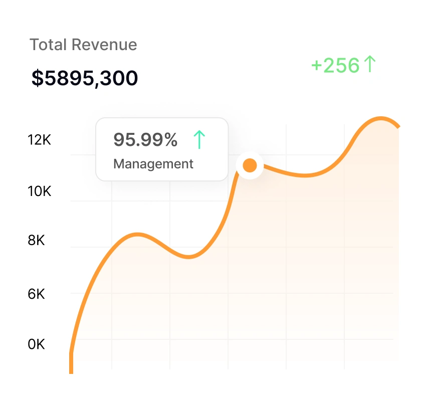Revenue