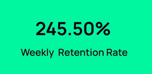 Retention Rate