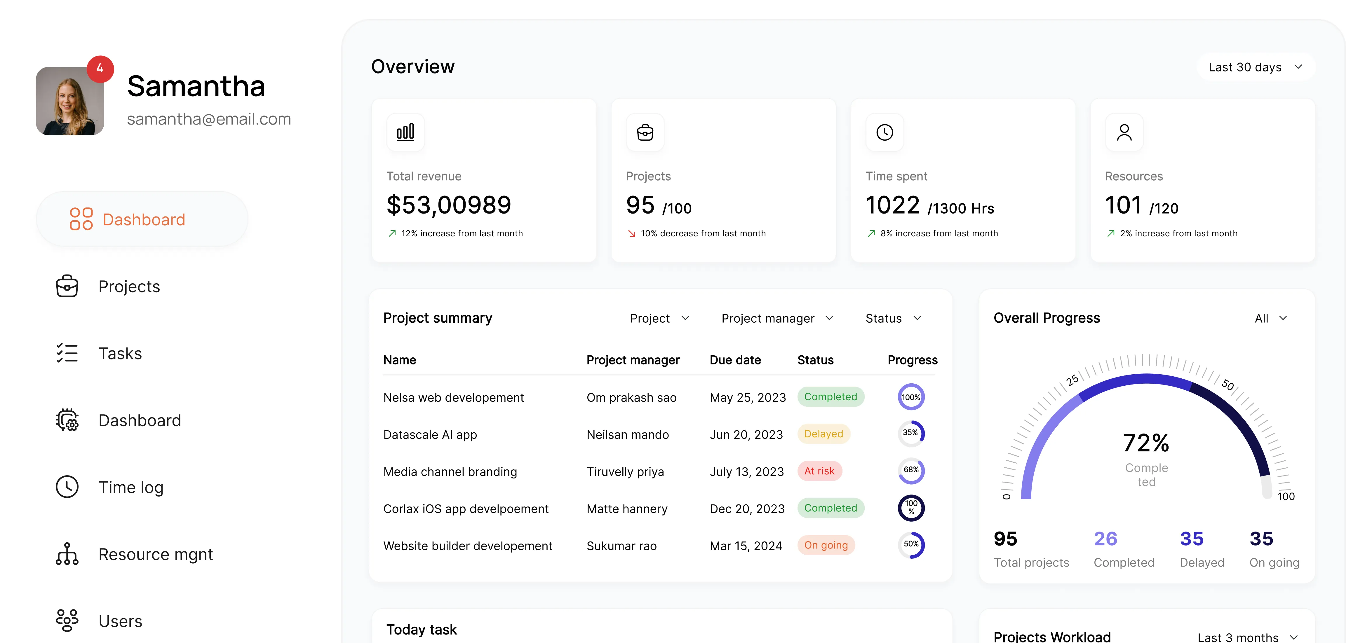 SaaS Webflow Template - Dortmund - Created by Wedoflow.com and Azwedo.com
