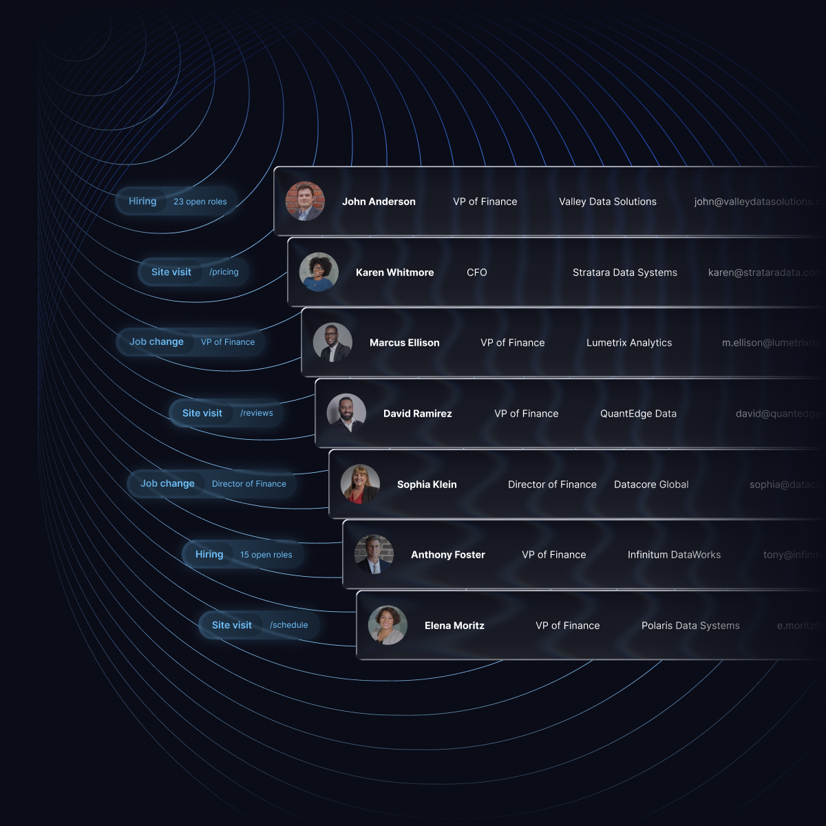 List of high-intent leads with enriched details and notifications for hiring, site visit, and job changes.