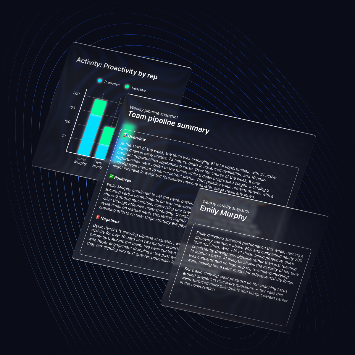 Sales dashboards with AI-analyzed pipeline summary, individual rep activity report, and performance graph contrasting reps’ activities.