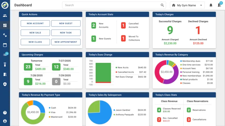 Metrics & Dashboards