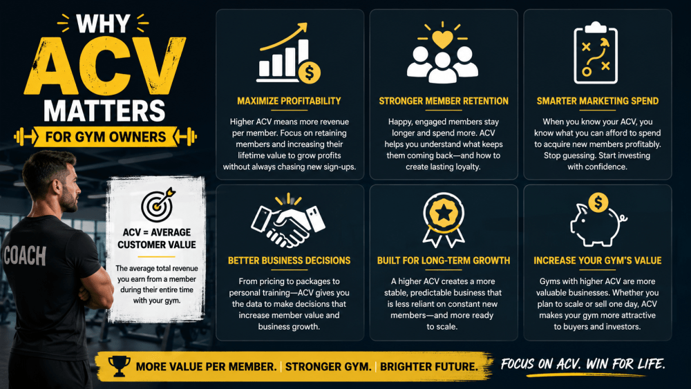ACV Secrets: Increase the Monthly Amount Members Spend Without Raising Membership Fees