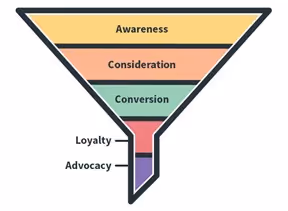 Sales Funnel