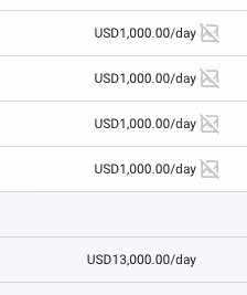 google grants budget