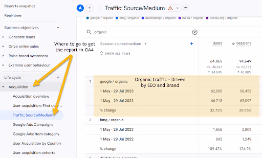 Google Analytics 4 Traffic Acquisition