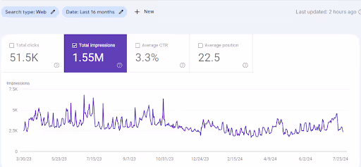 Google Search Console Impressions