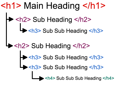 SEO Headings Examples