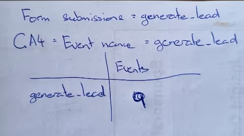 Google Analytics 4 setup