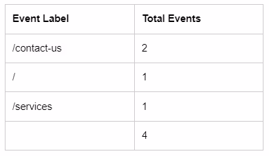 Google Analytics 4 setup