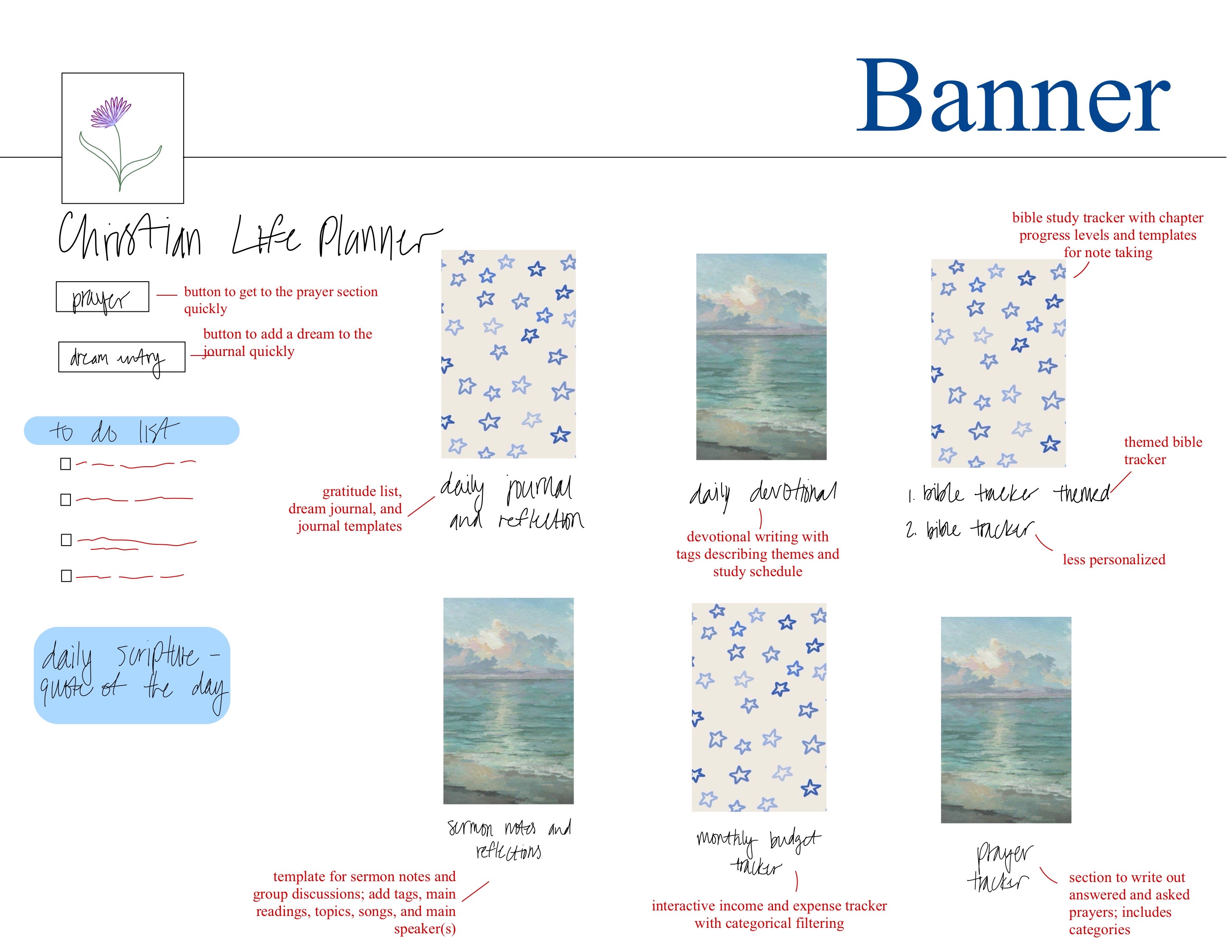 Sketches and outline of dashboard overview with explanations of each design choice