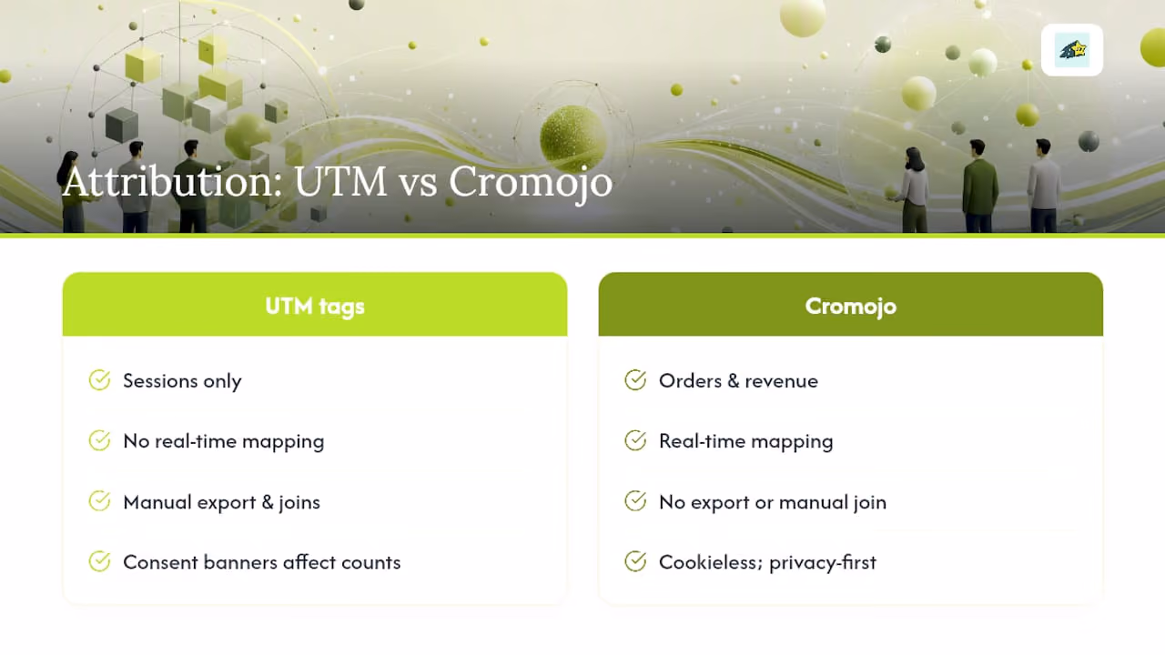 Real-time revenue attribution starts where UTM tagging ends — overview diagram