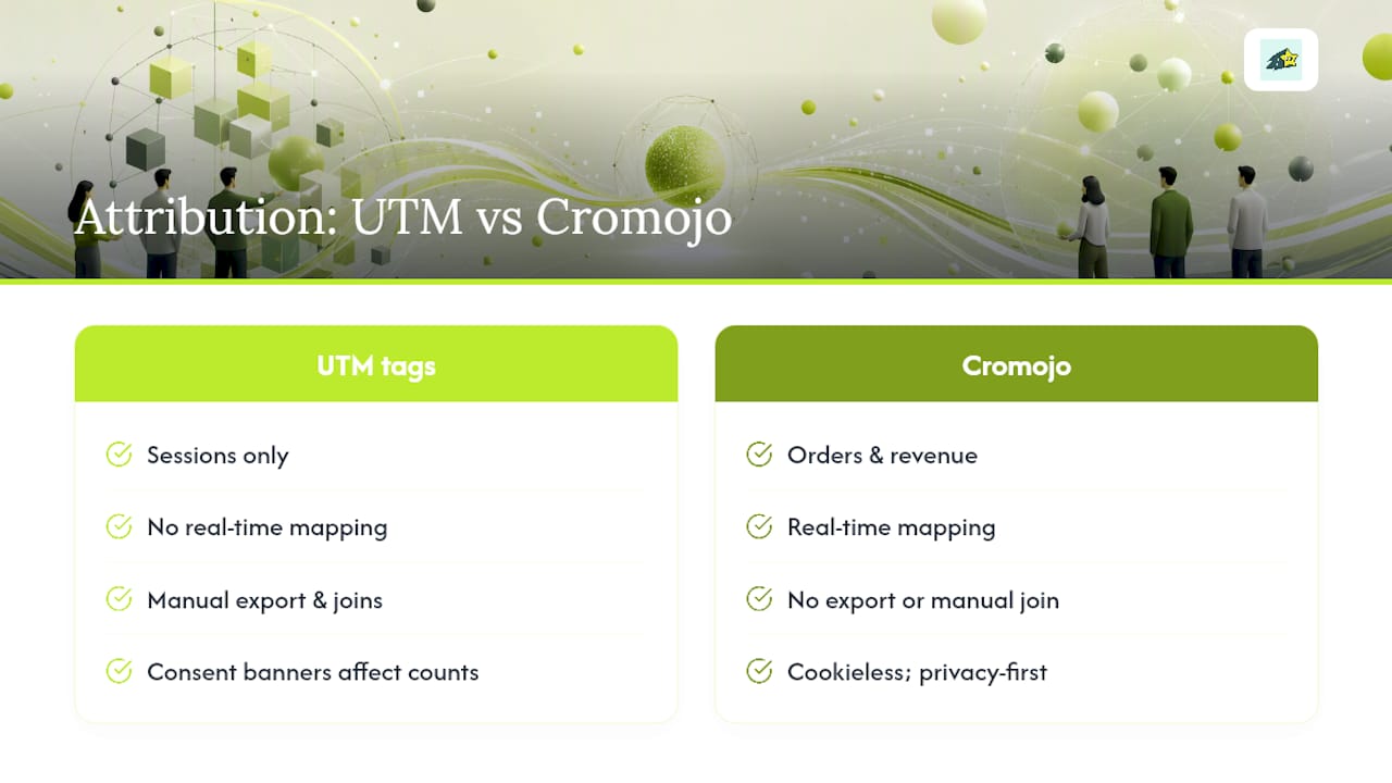 Real-time revenue attribution starts where UTM tagging ends — overview diagram