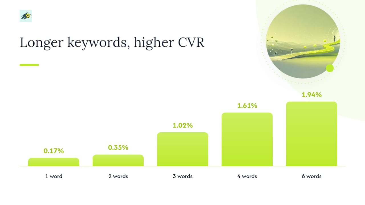 What "good" looks like by keyword length, intent, and page type , overview diagram