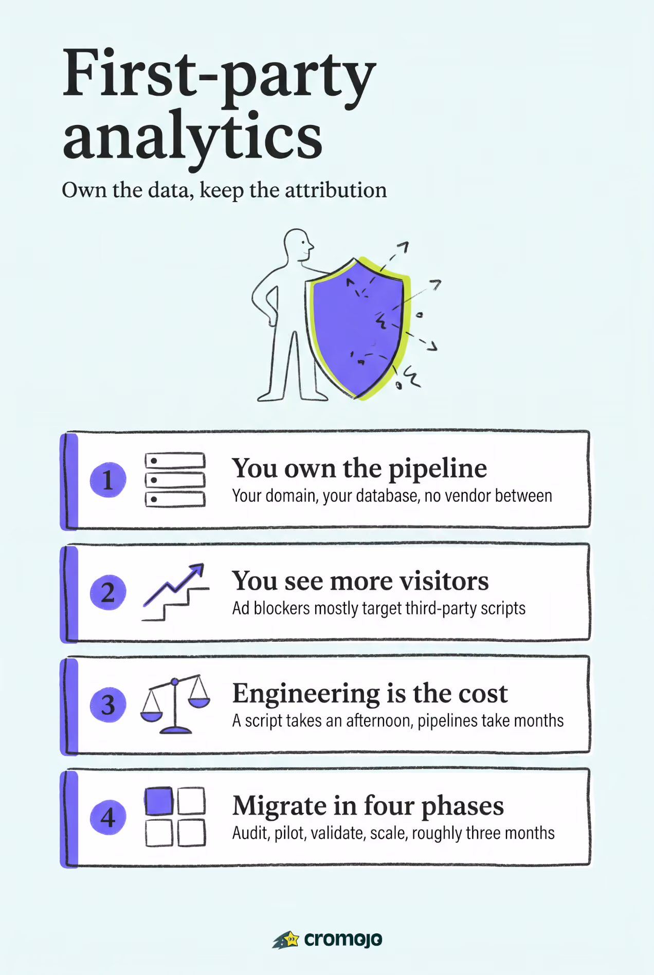 First-Party Analytics: A Privacy-First Guide for Marketers