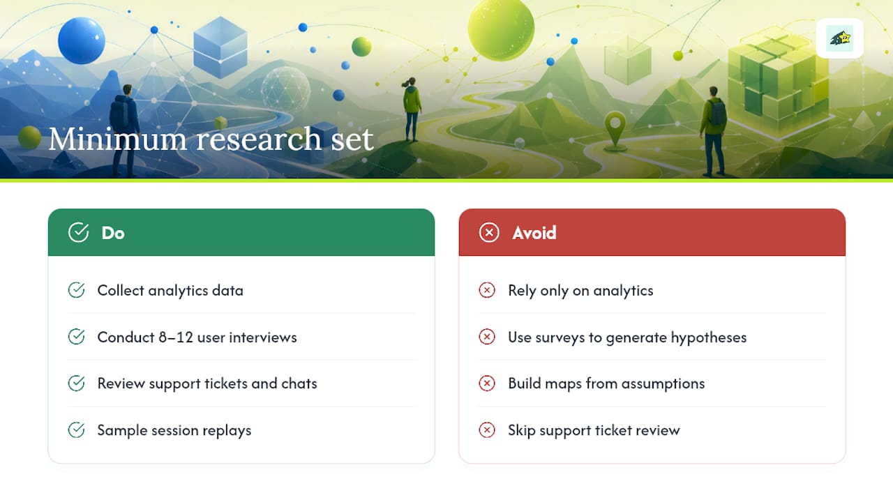 Diagram comparing analytics, session replay, interviews and support tickets as journey evidence sources