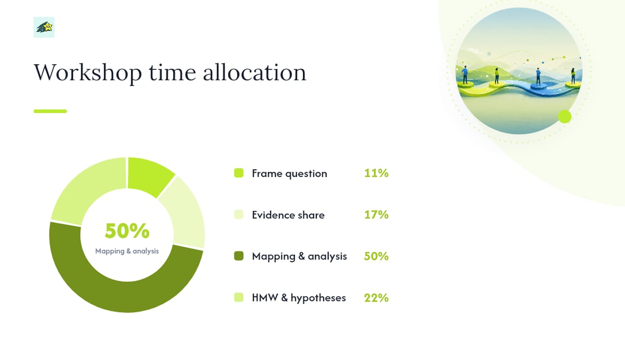 Timeline of a 90-minute journey-mapping workshop broken into its working blocks