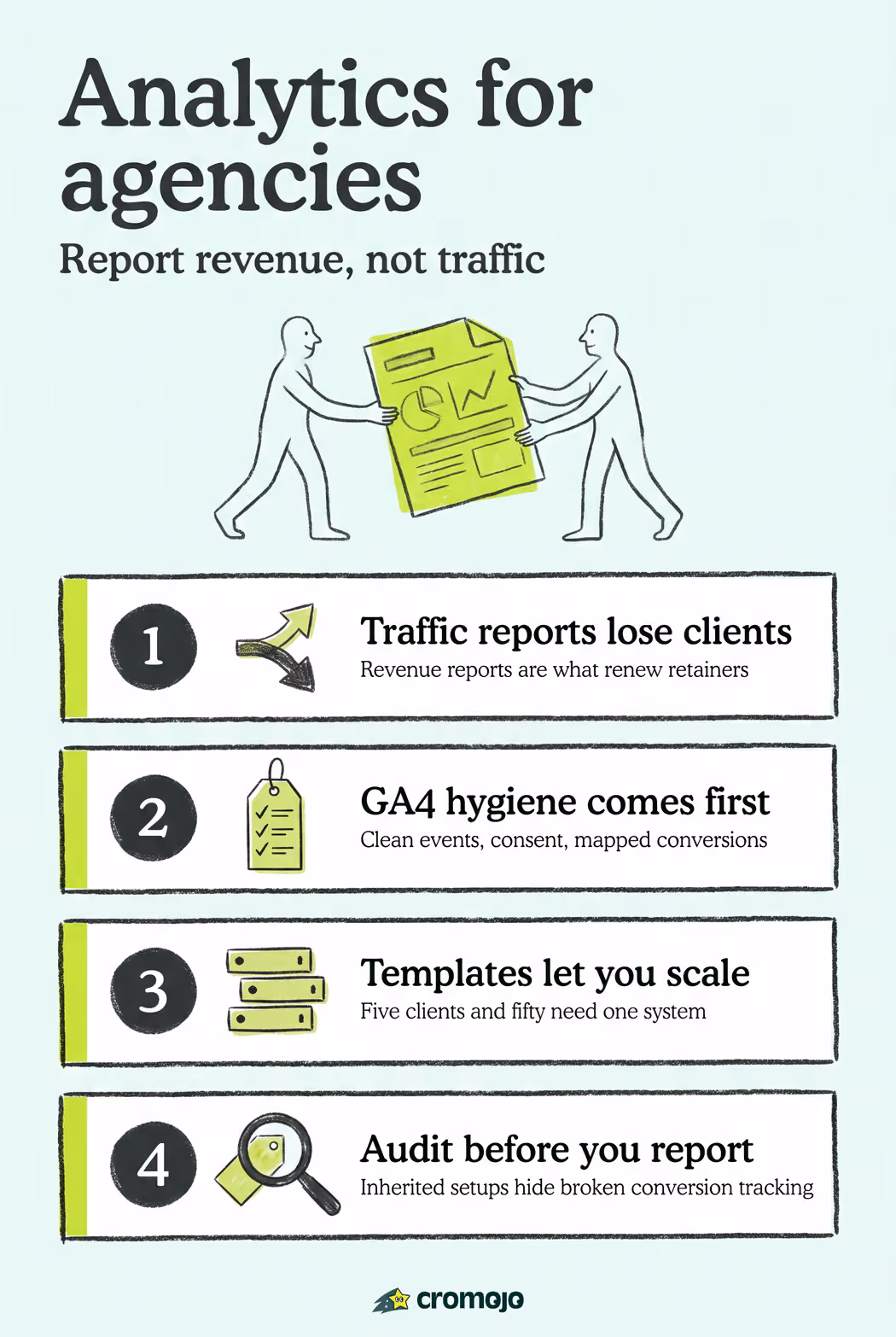 Analytics for Agencies: The Revenue-First Playbook